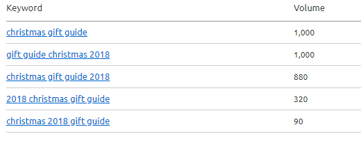 Christmas gift guide keyword research